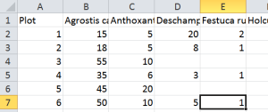 Screenshot of example data in Excel